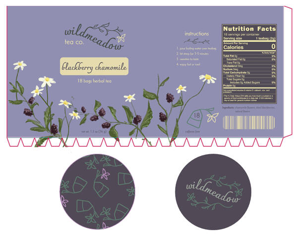 packaging dieline